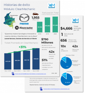 Casos de éxito con Resultados ClearMechanic One Solution