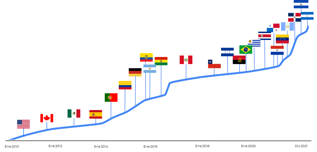 ClearMechanic presente en 24 países